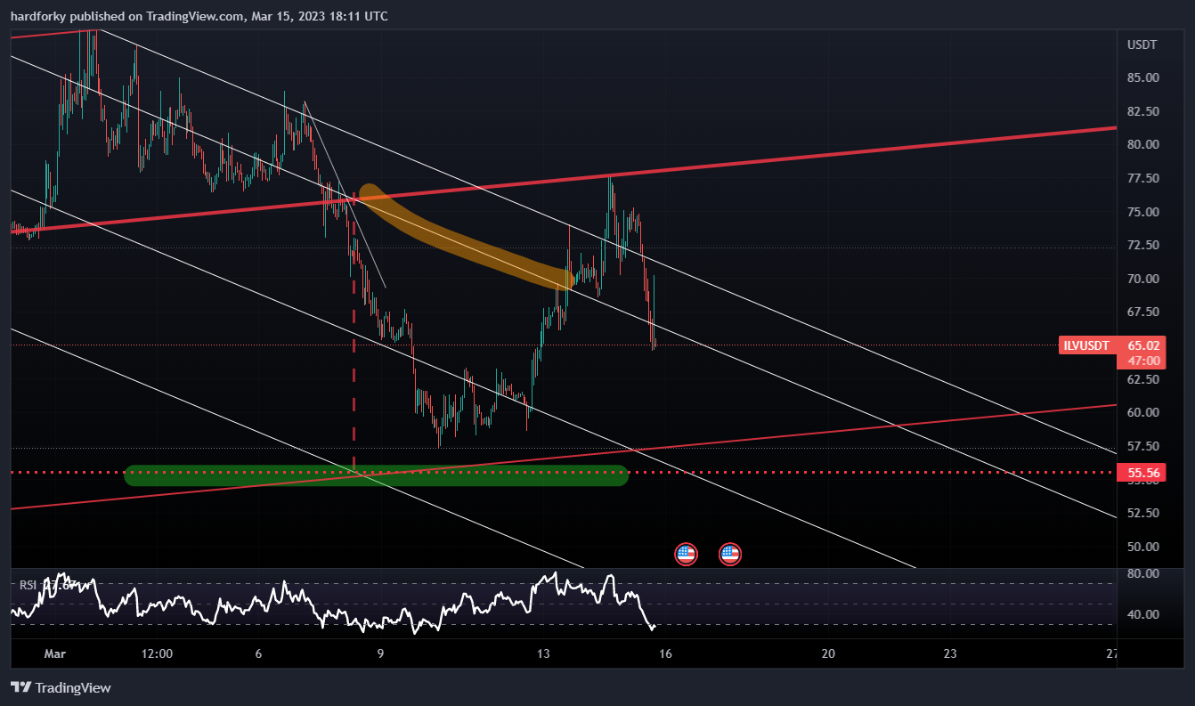 BINANCE:ILVUSDT Chart Image by hardforky