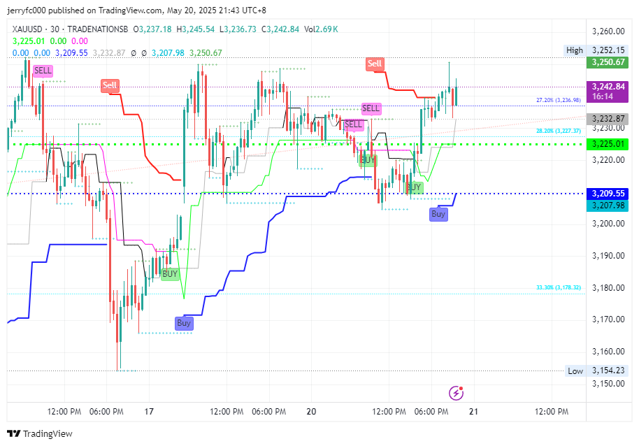 TRADENATIONSB:XAUUSD Chart Image by jerryfc000