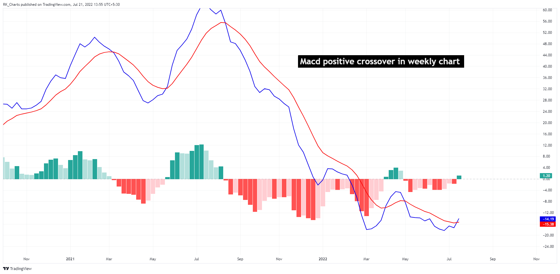 NSE:BHARATFORG Chart Image by RK_Chaarts