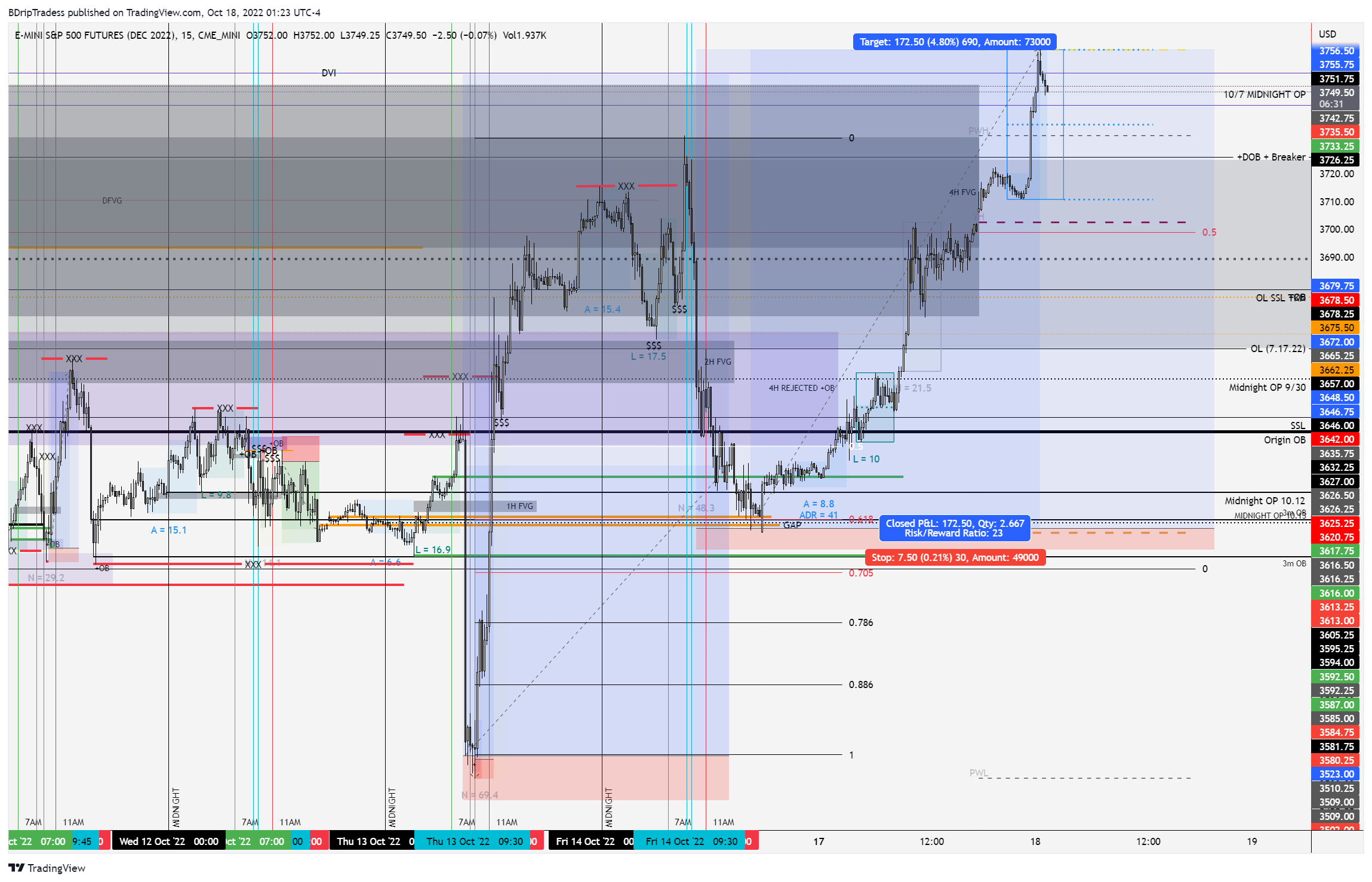 CME_MINI:ESZ2022 Chart Image by BDripTradess