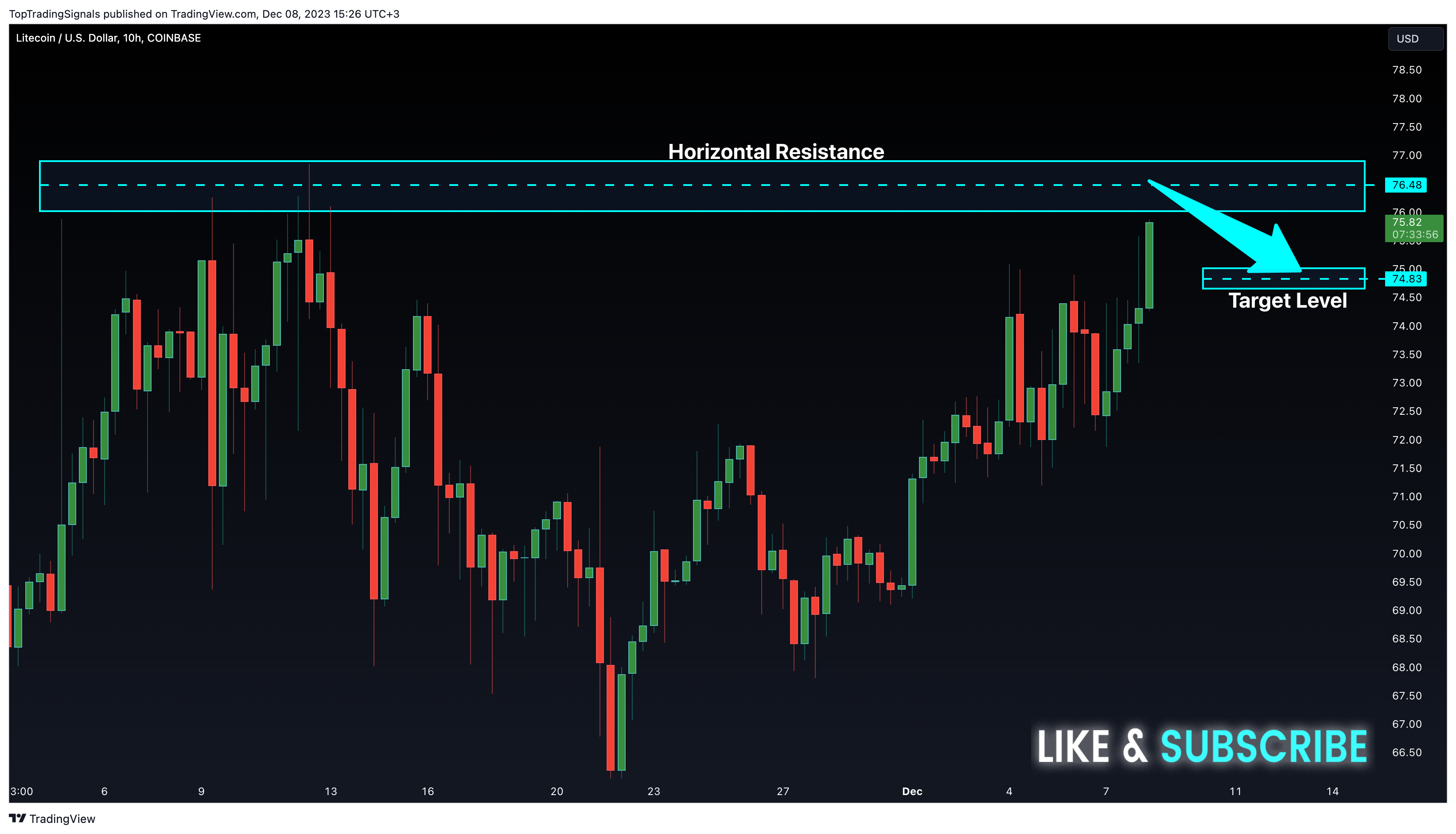 COINBASE:LTCUSD Chart Image by TopTradingSignals