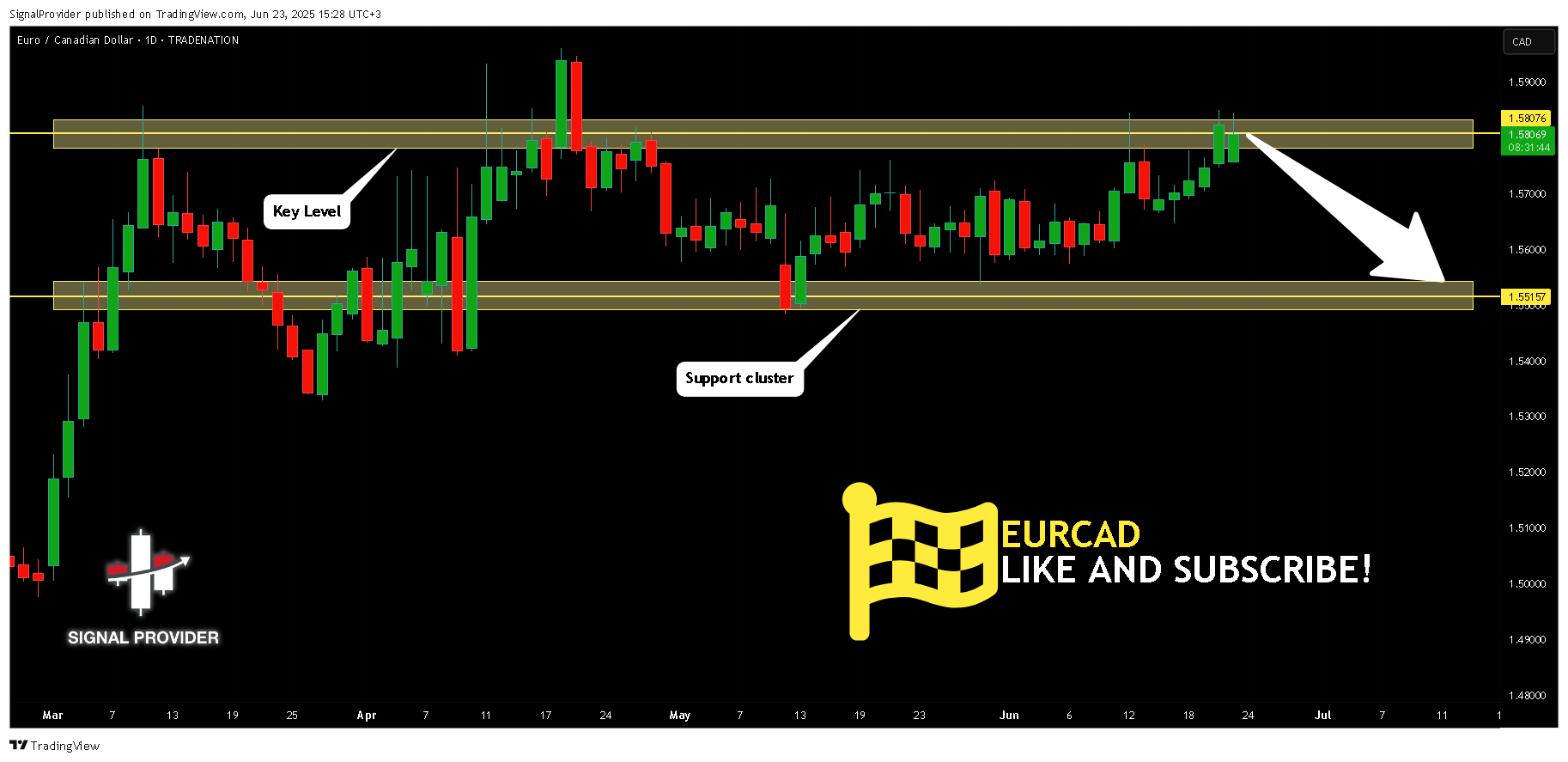 TRADENATION:EURCAD Chart Image by SignalProvider