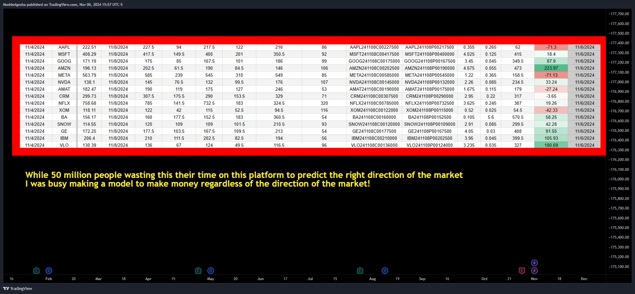 BATS:AAPL Chart Image by Moshkelgosha