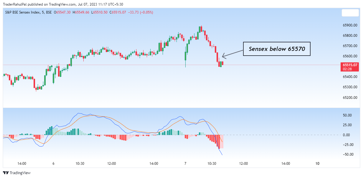 BSE:SENSEX Chart Image by TraderRahulPal
