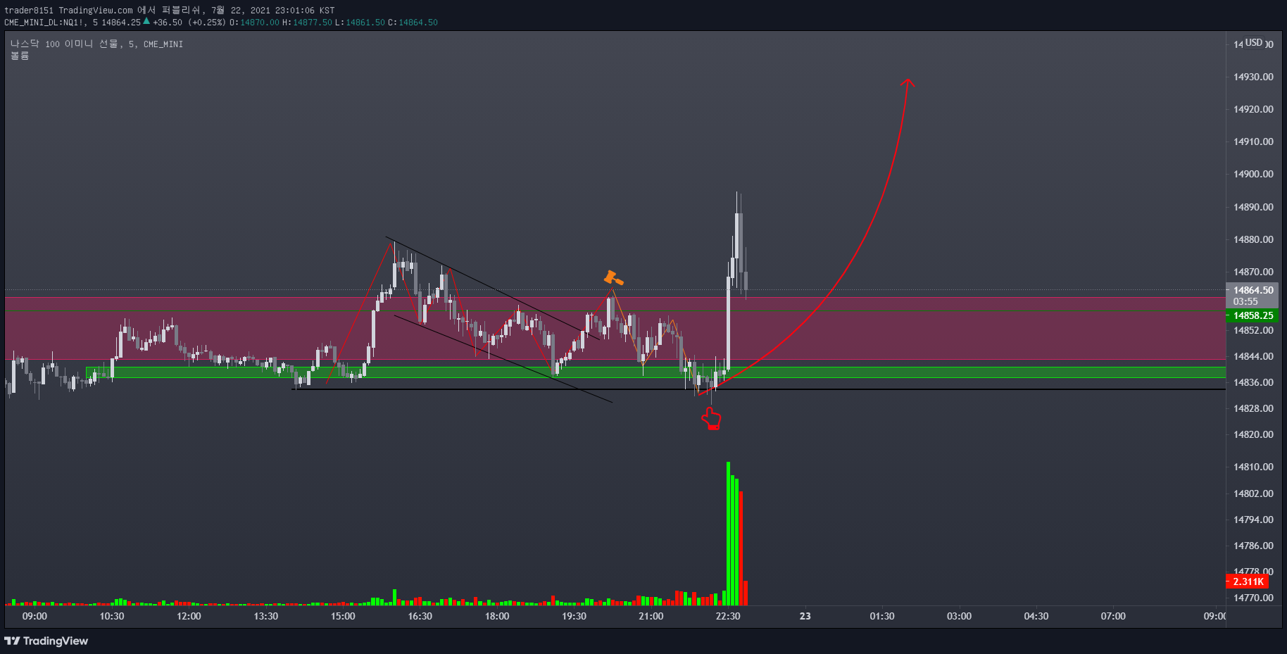  Chart Image
