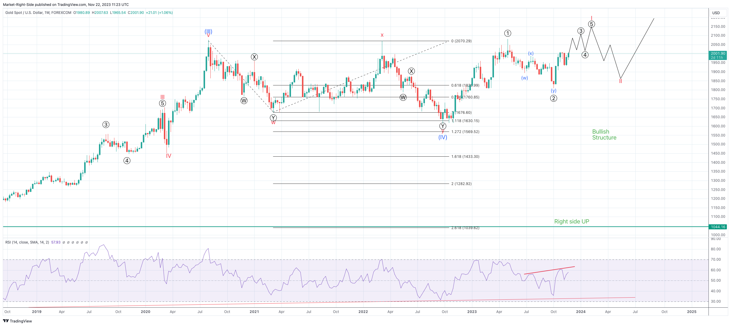 FOREXCOM:XAUUSD Chart Image by Market-Right-Side