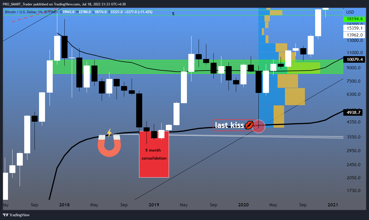 BITFINEX:BTCUSD Chart Image by PRO_SMART_Trader