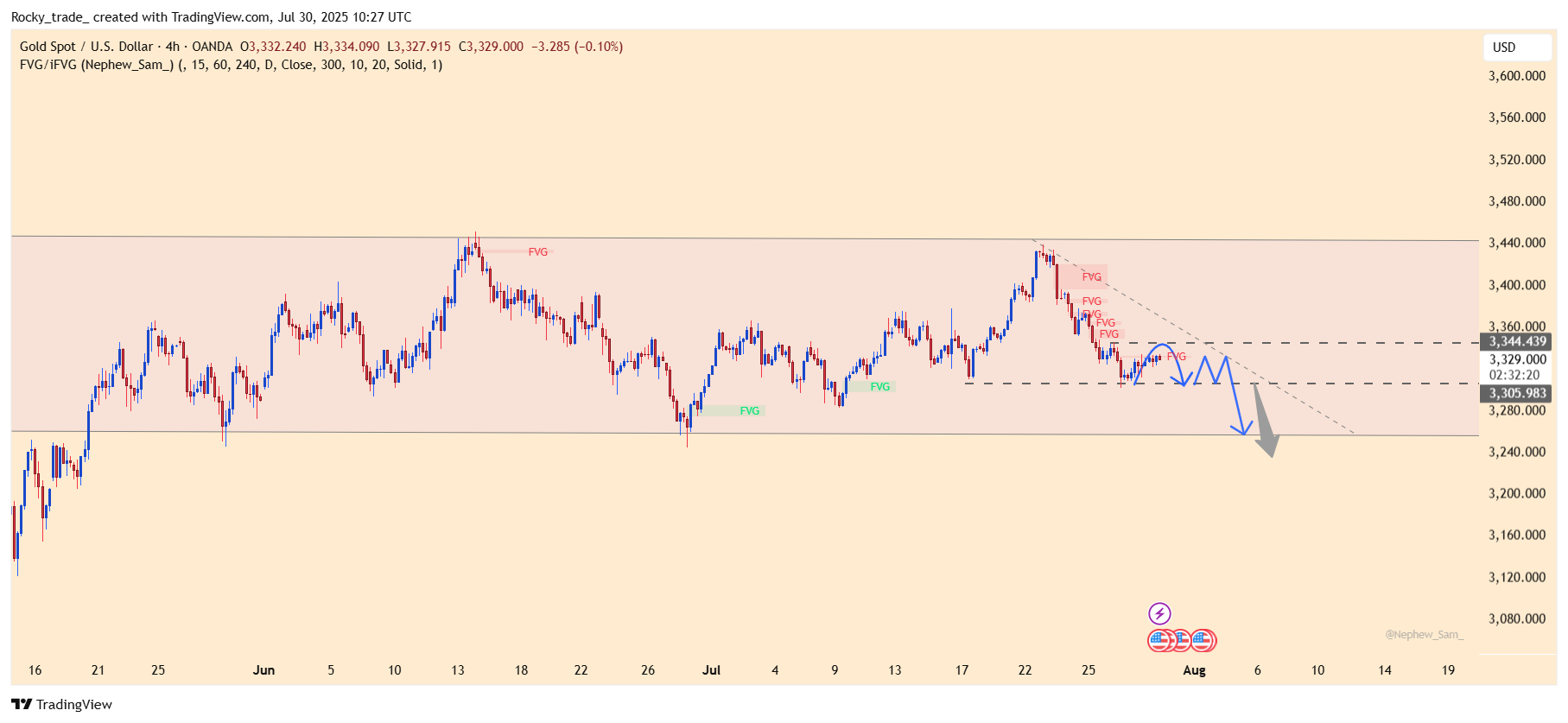 OANDA:XAUUSD Chart Image by Rocky_trade_