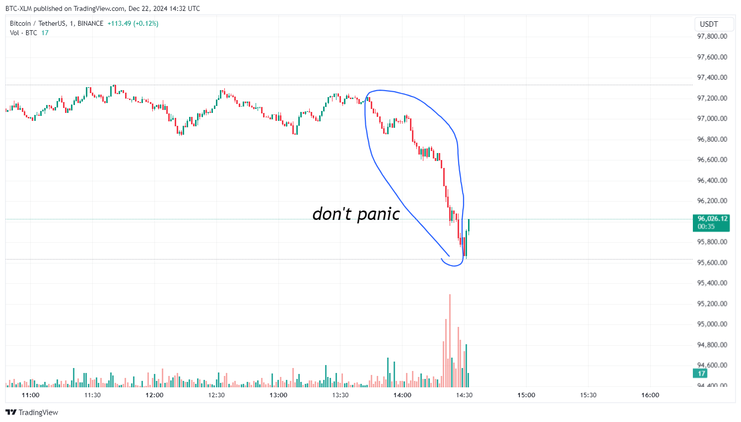 BINANCE:BTCUSDT Chart Image by BTC-XLM
