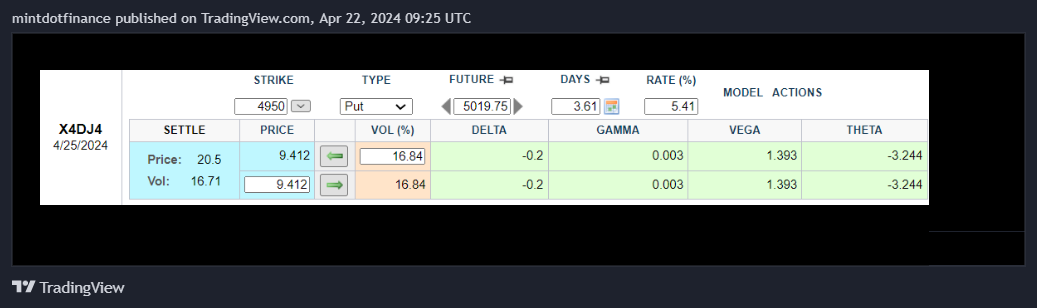 NYMEX_DL:CL1! Chart Image by mintdotfinance