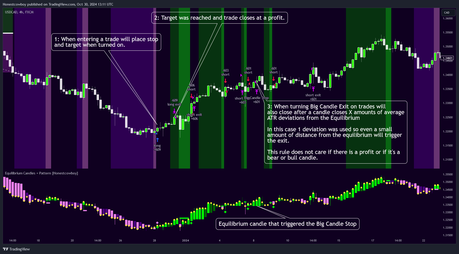 FX:USDCAD Chart Image by Honestcowboy