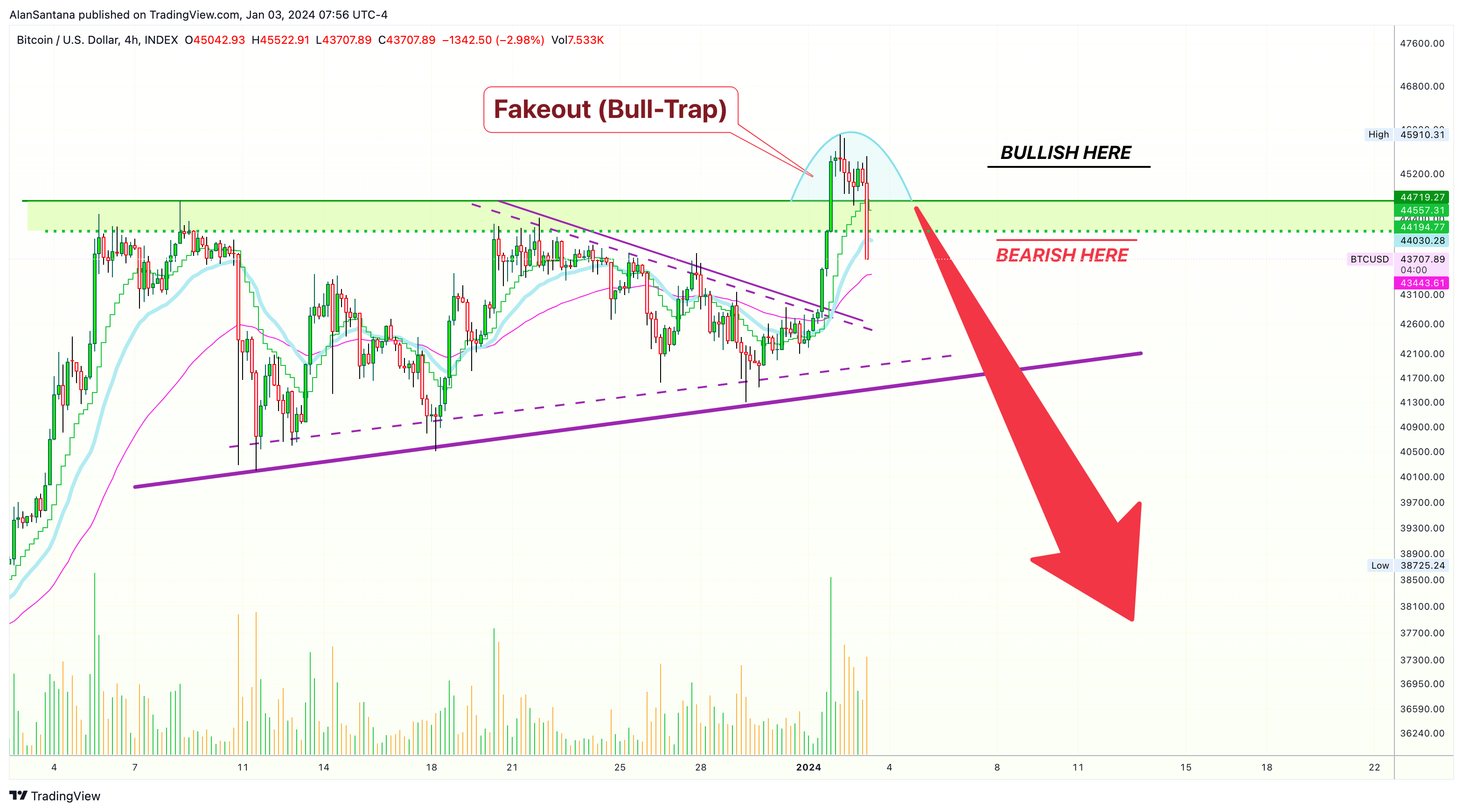 INDEX:BTCUSD Chart Image by MasterAnanda