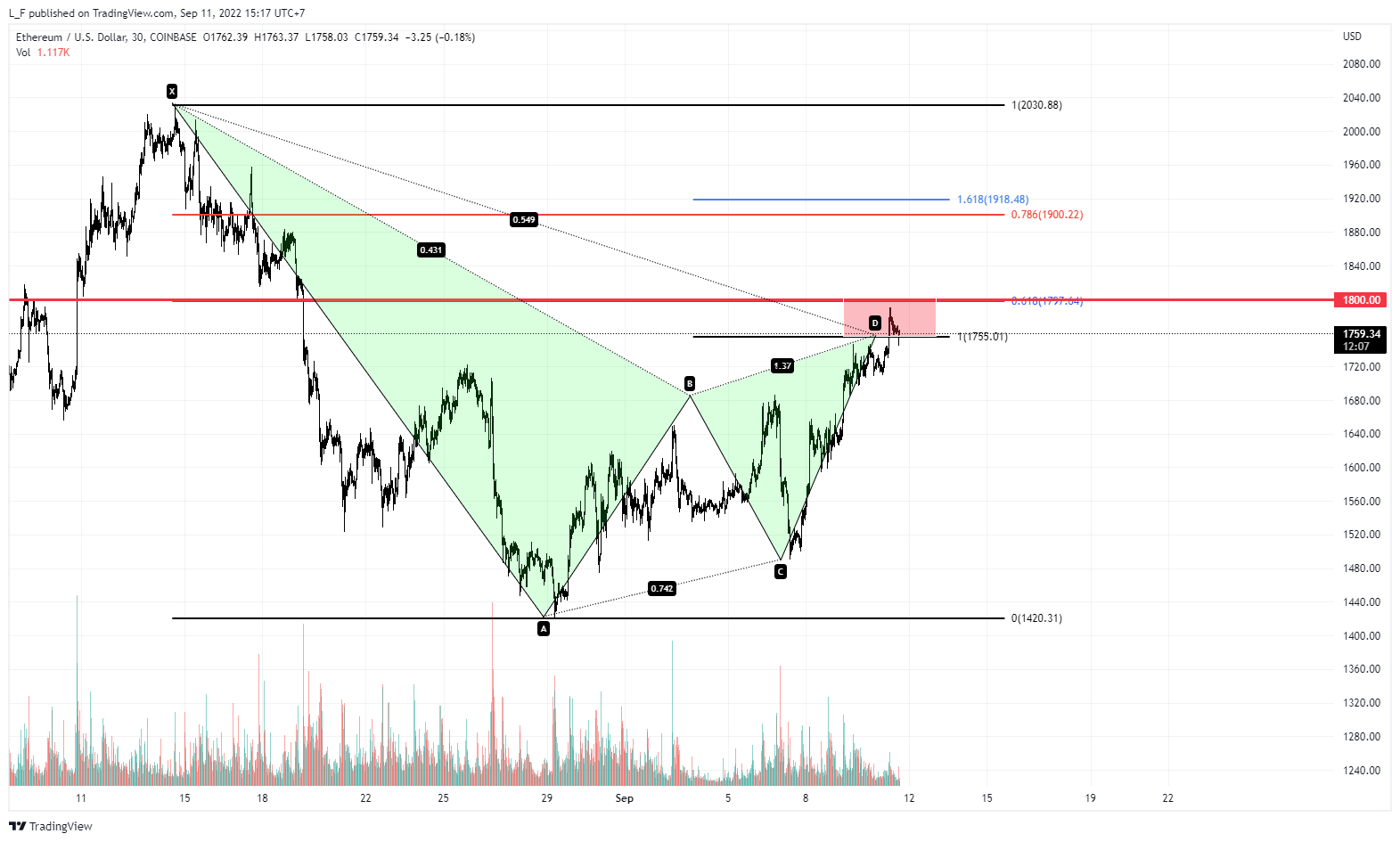 COINBASE:ETHUSD Chart Image by L_F