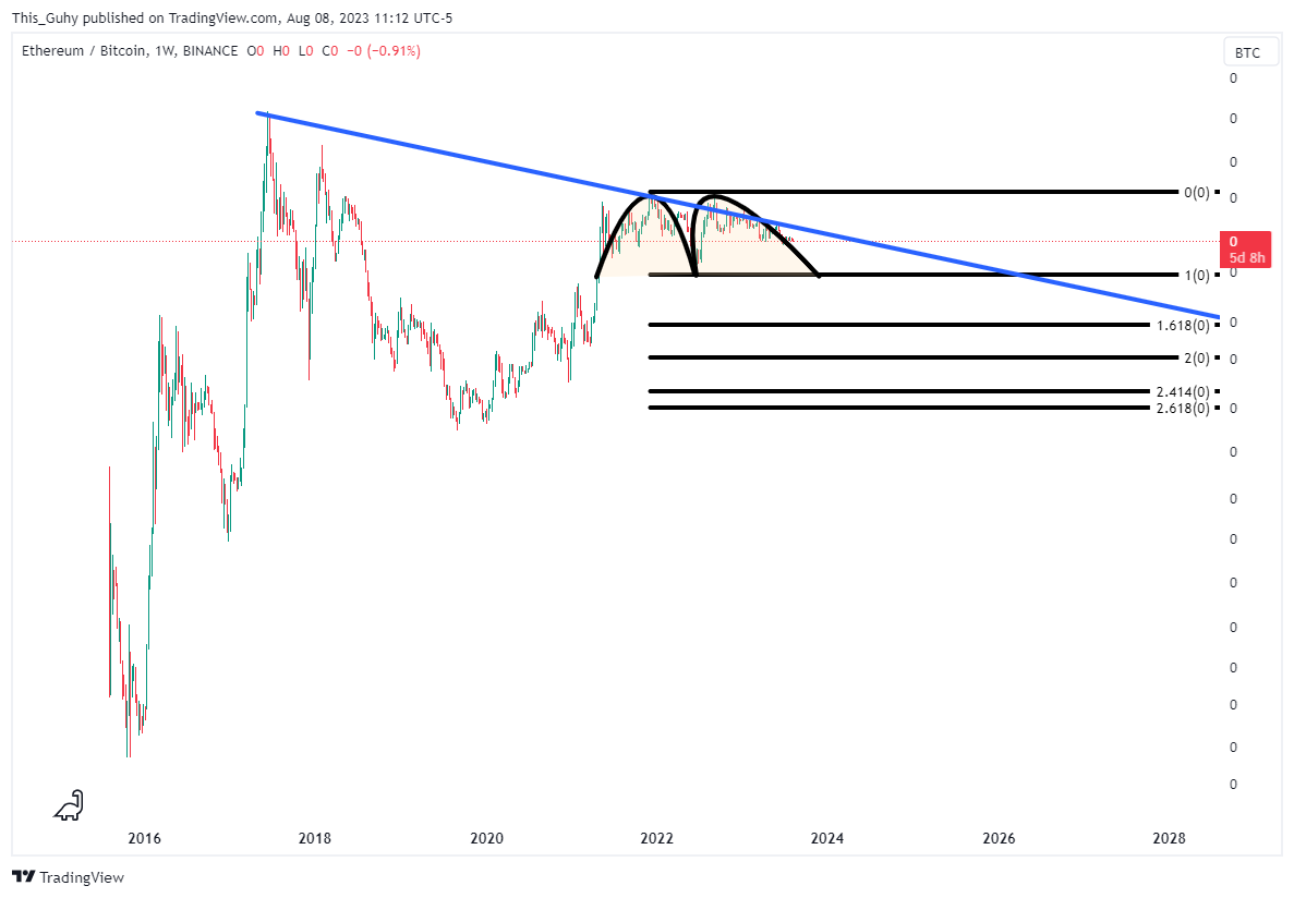 BINANCE:ETHBTC Chart Image by This_Guhy