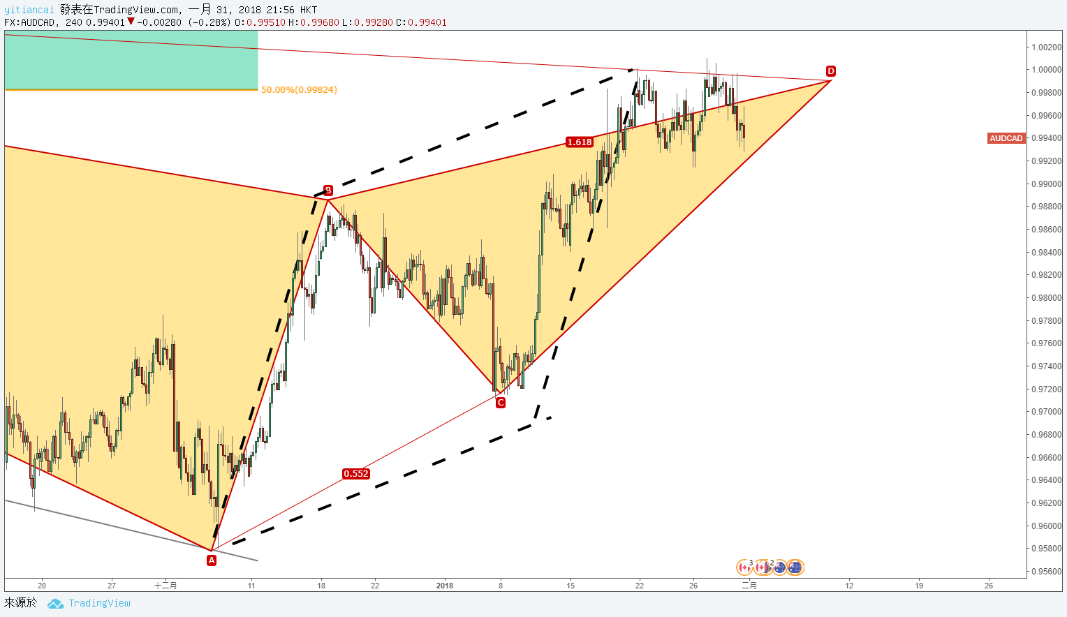  Chart Image