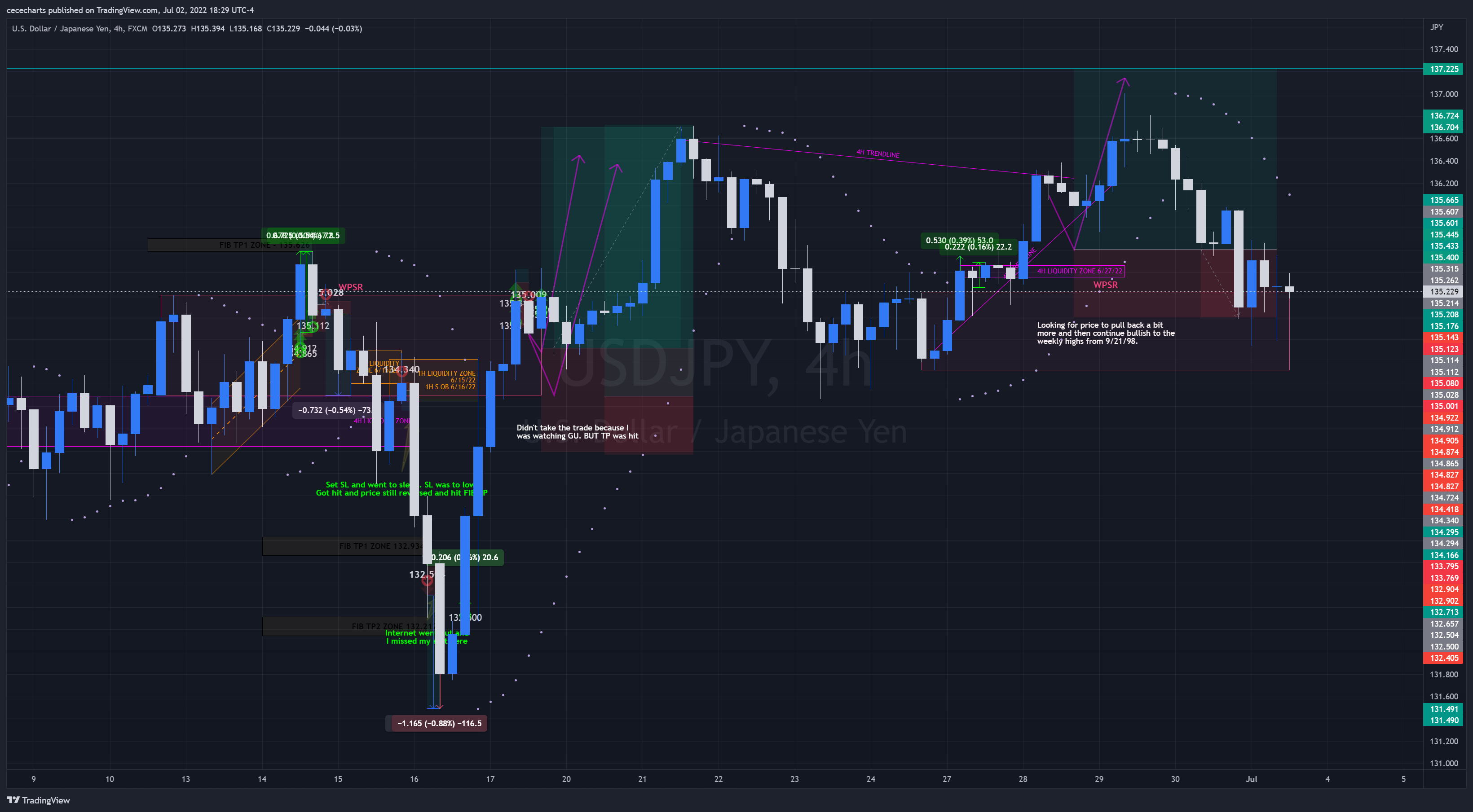 FX:USDJPY Chart Image by cecedidit