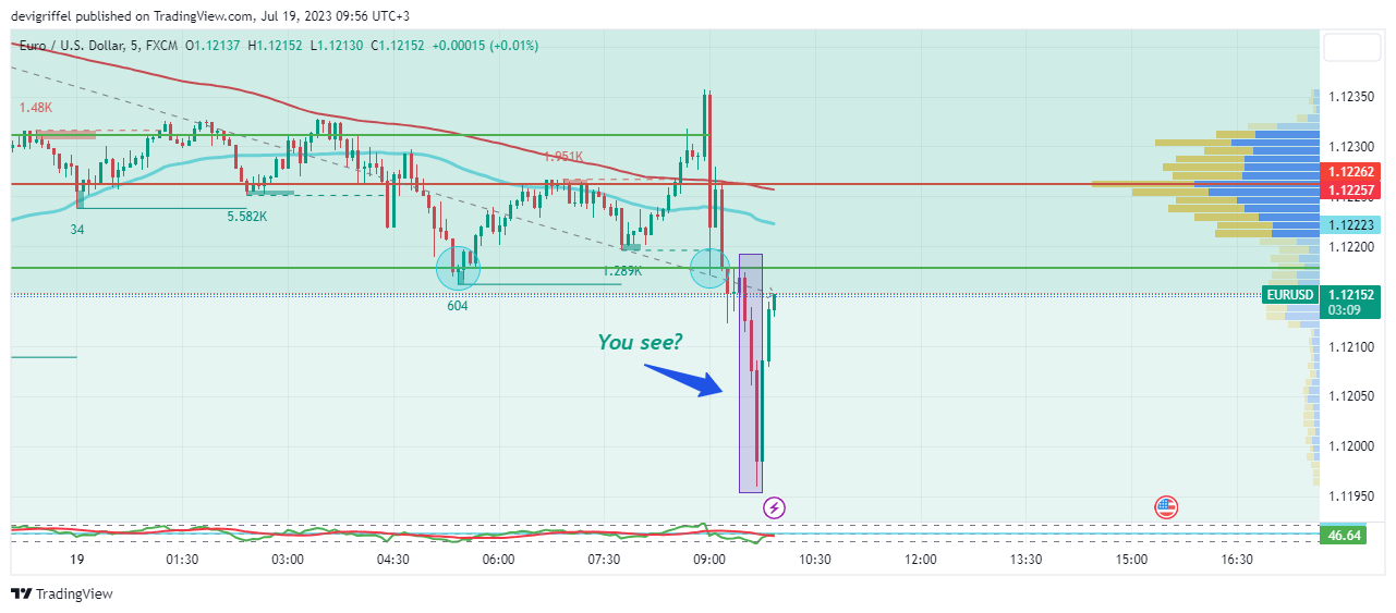 FX:EURUSD Chart Image by devigriffel