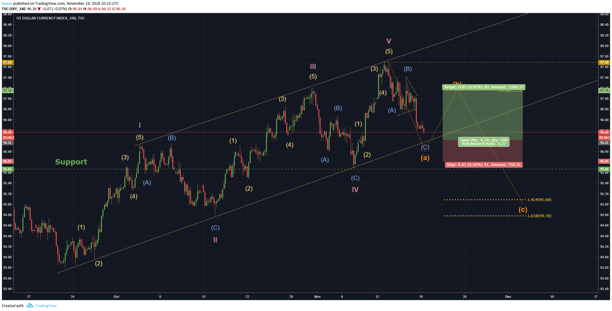  Chart Image