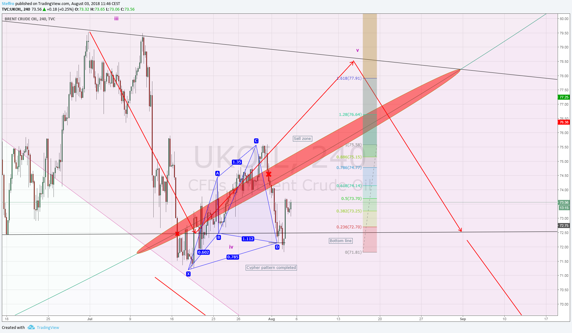  Chart Image