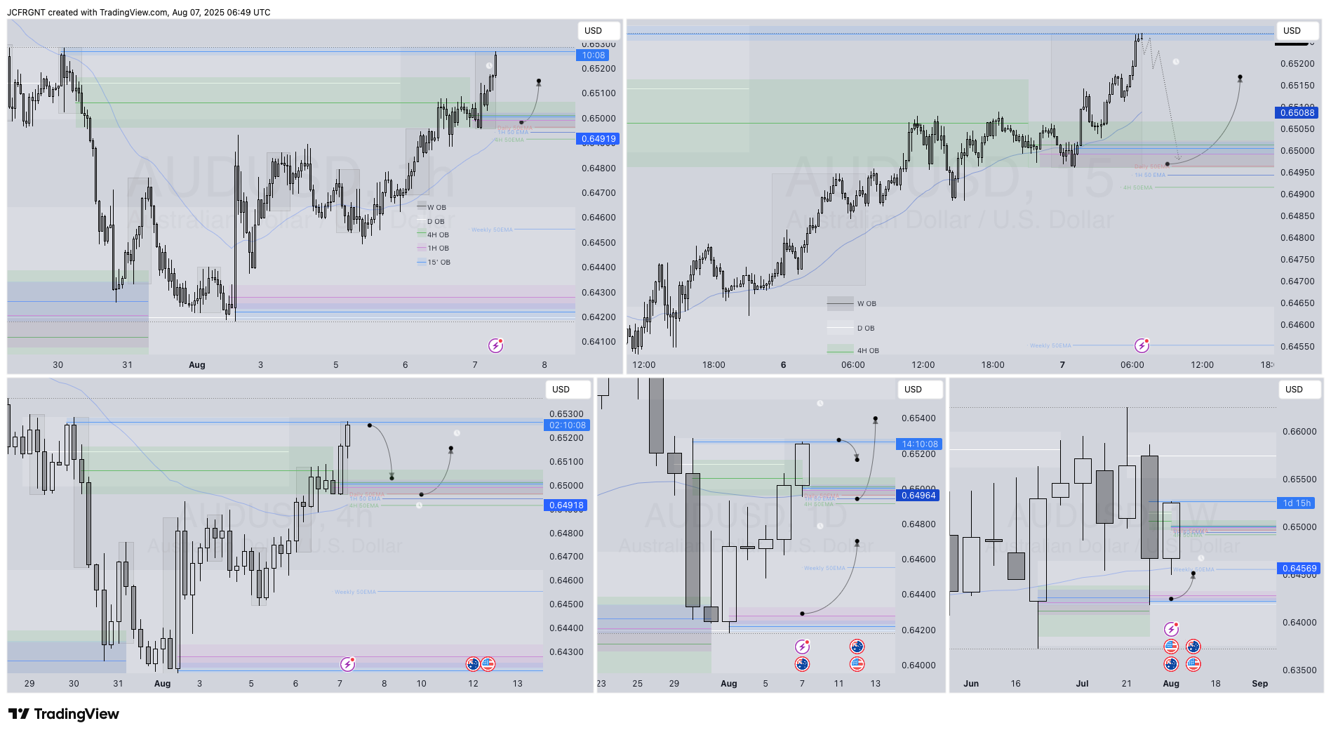 FX:AUDUSD Chart Image by JCFRGNT