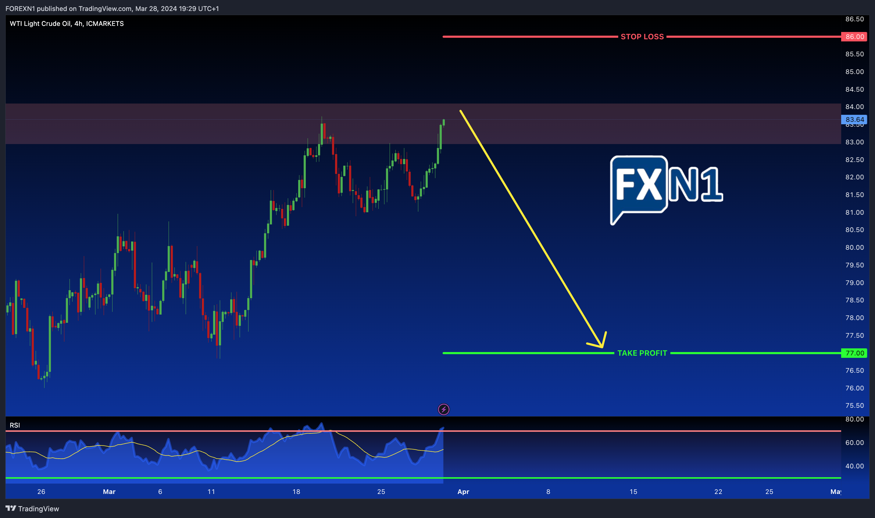 ICMARKETS:XTIUSD Chart Image by FOREXN1