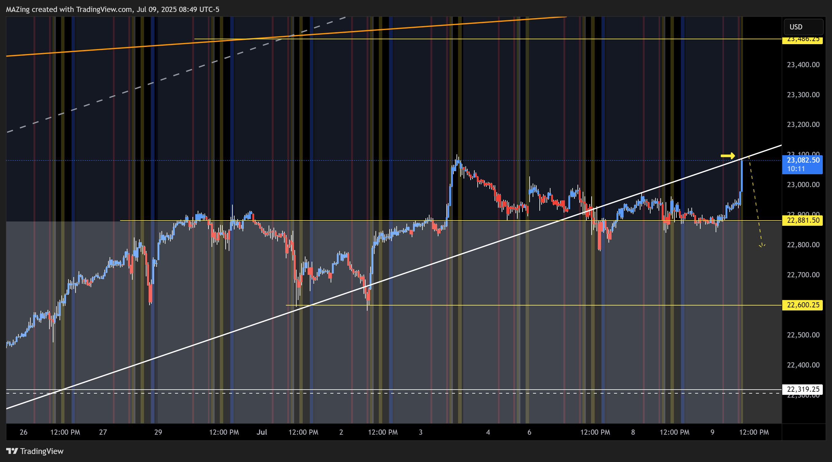 CME_MINI:NQ1! Chart Image by MAZing