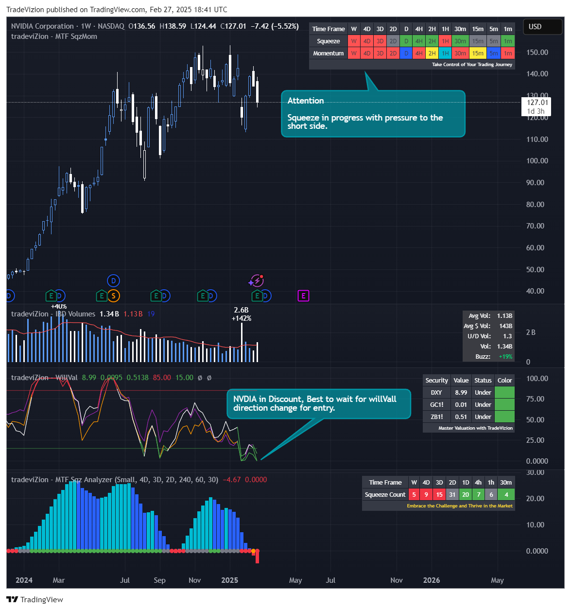 BATS:NVDA Chart Image by TradeVizion