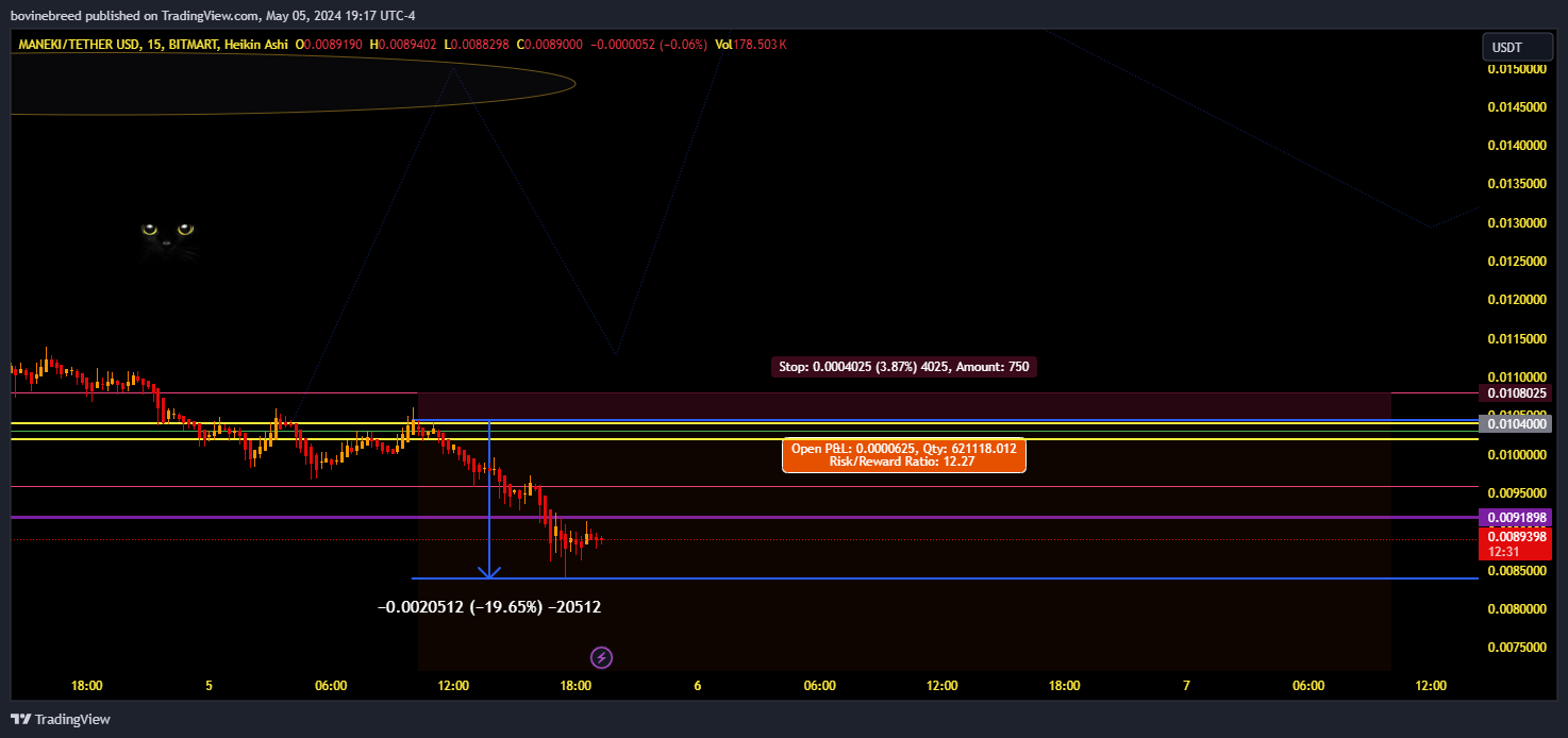 BITMART:MANEKIUSDT Chart Image by bovinebreed