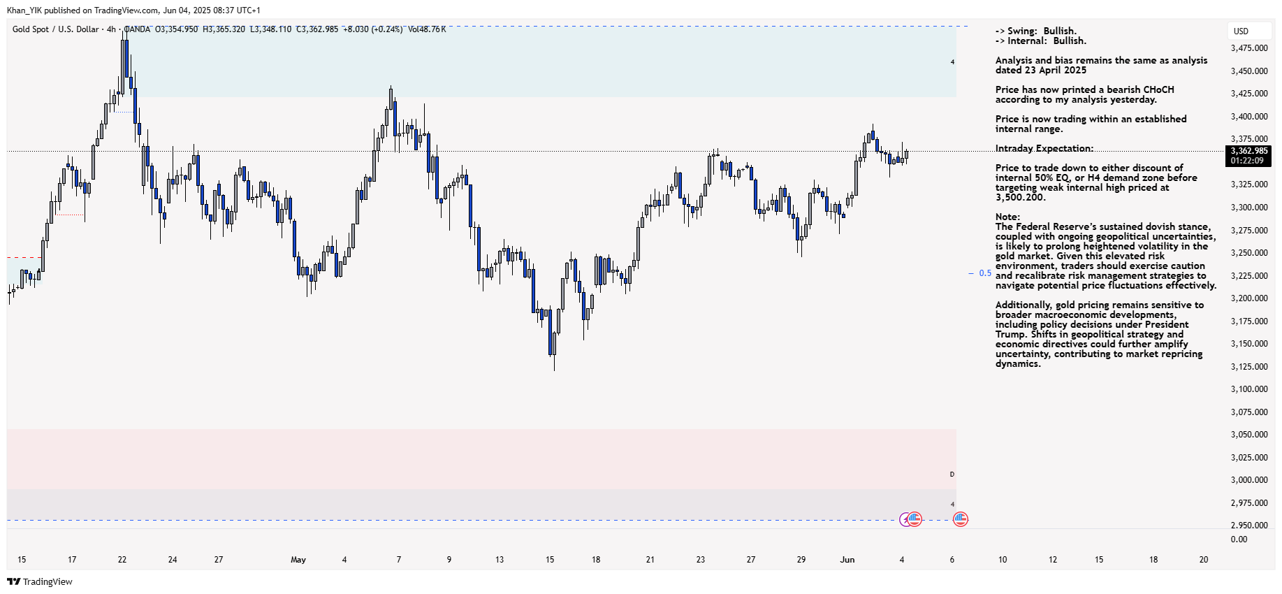 OANDA:XAUUSD Chart Image by Khan_YIK