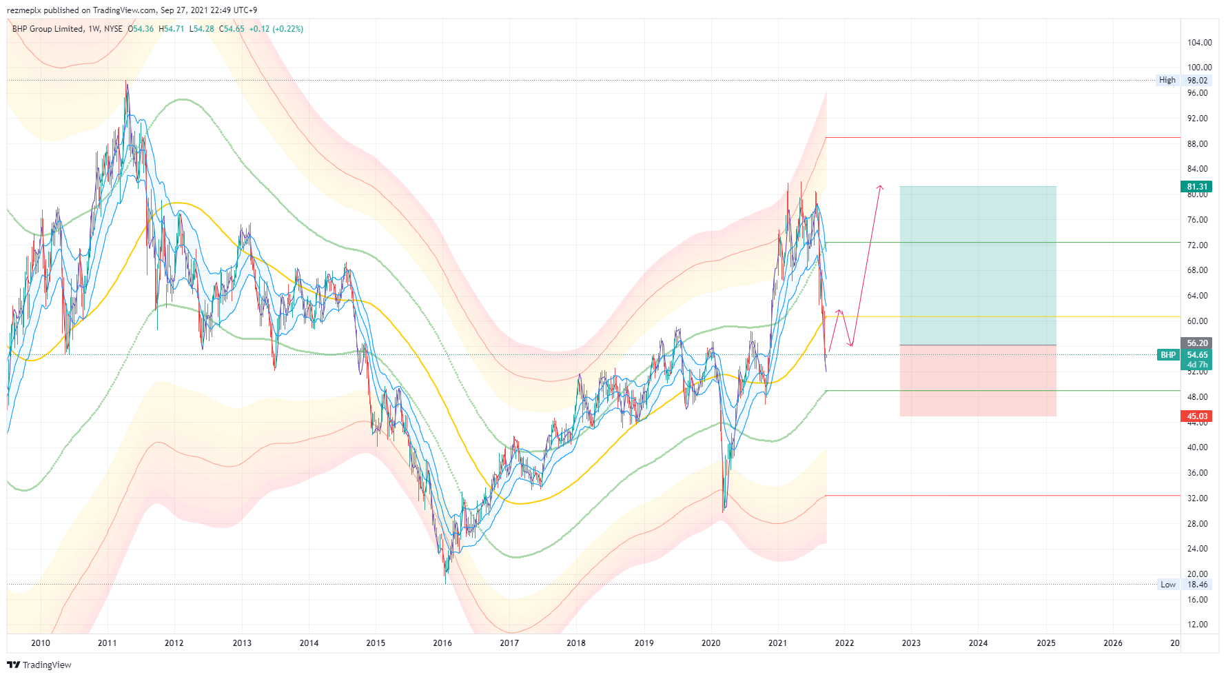  Chart Image