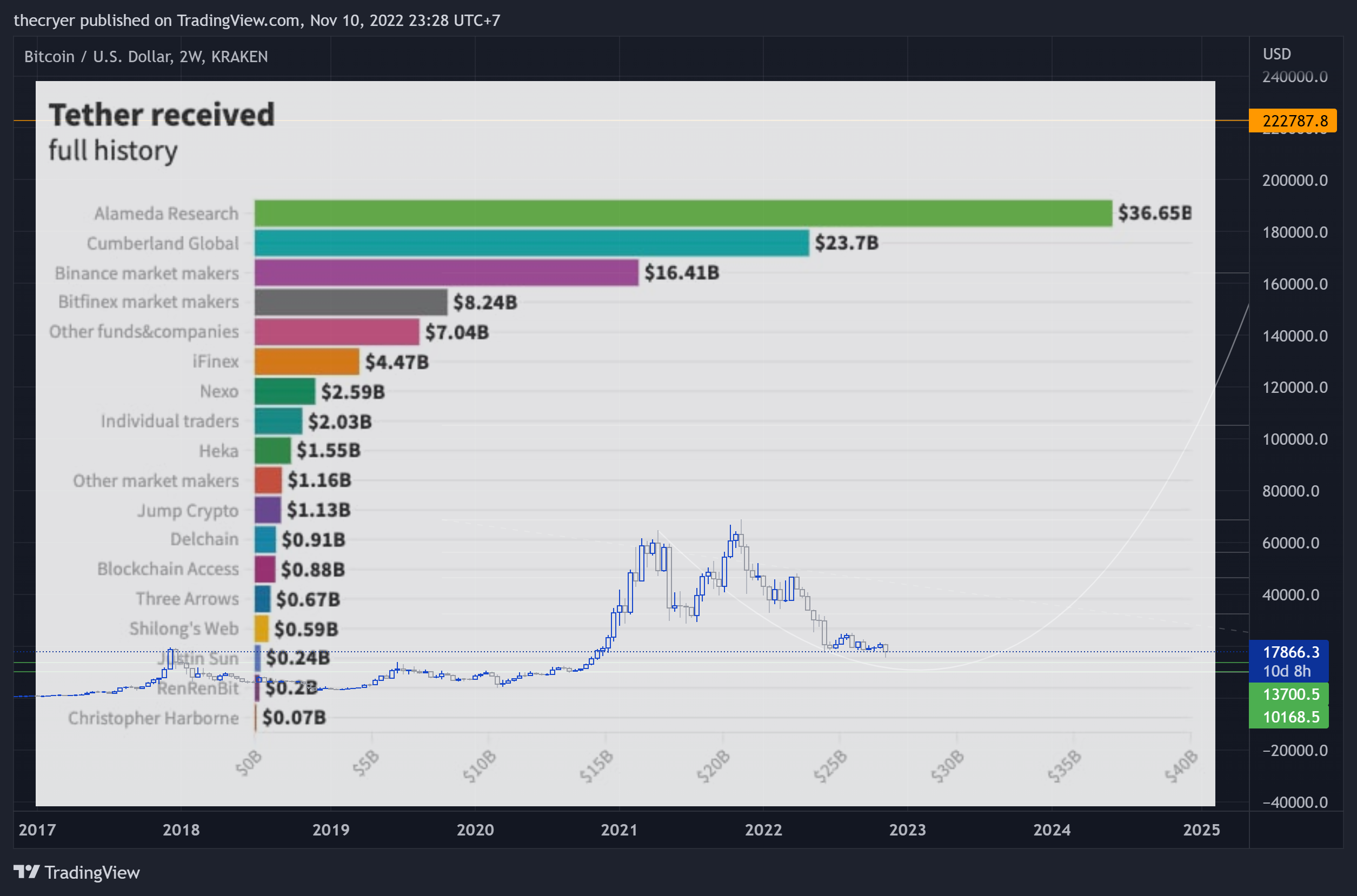 KRAKEN:BTCUSD Chart Image by thecryer