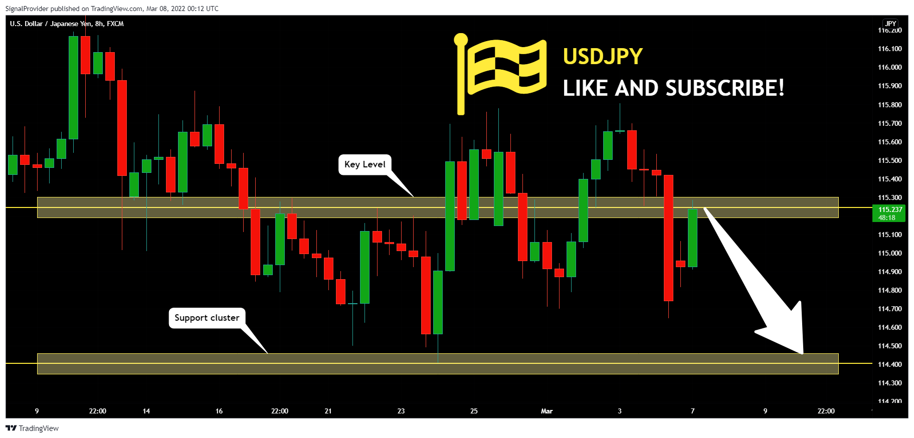 FX:USDJPY Chart Image by SignalProvider