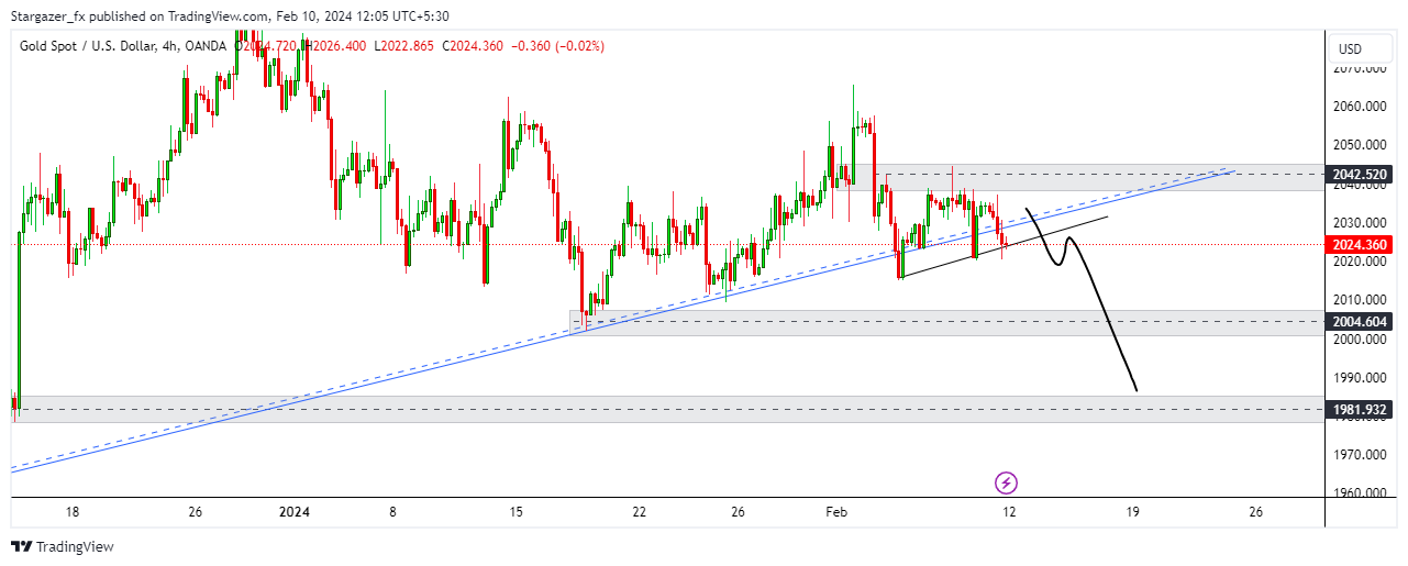 OANDA:XAUUSD Chart Image by Stargazer_fx