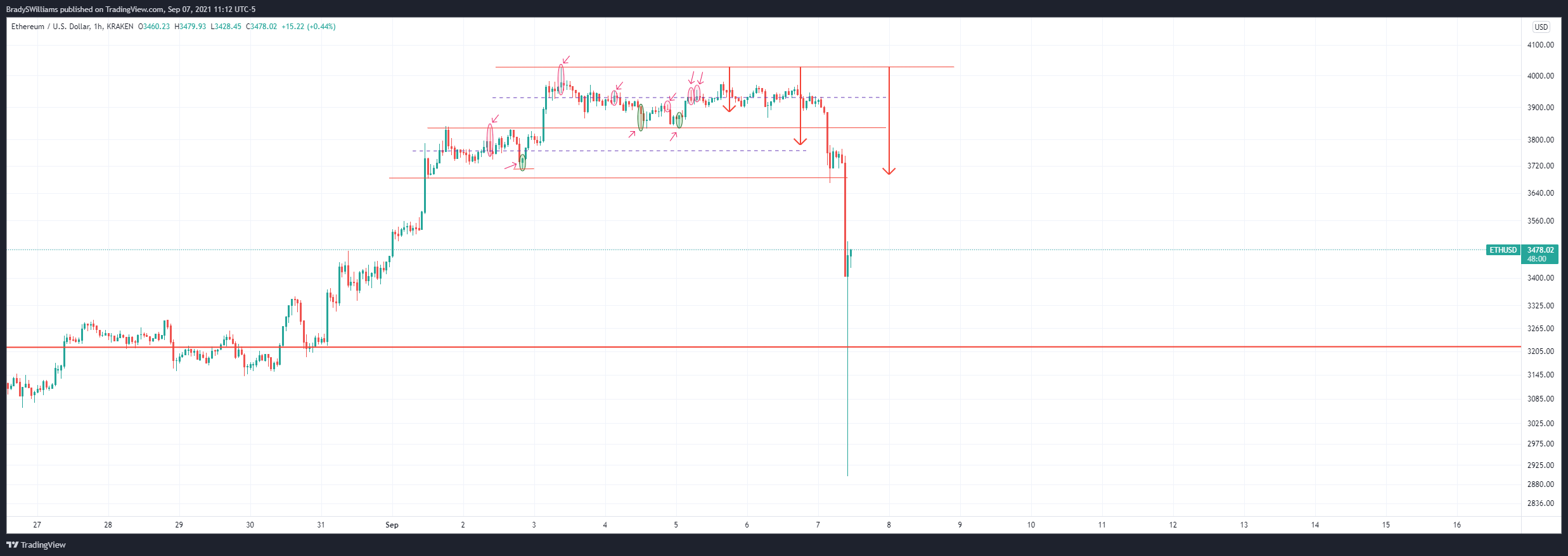 Chart Image