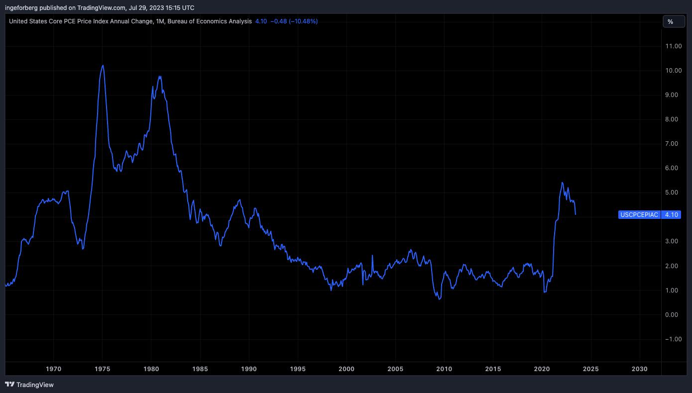 ECONOMICS:USCPCEPIAC Chart Image by QuantitativeAlpha