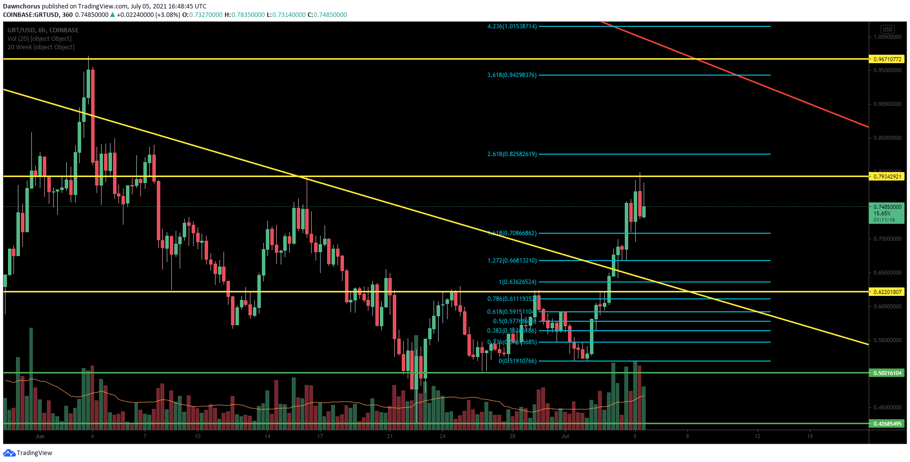  Chart Image