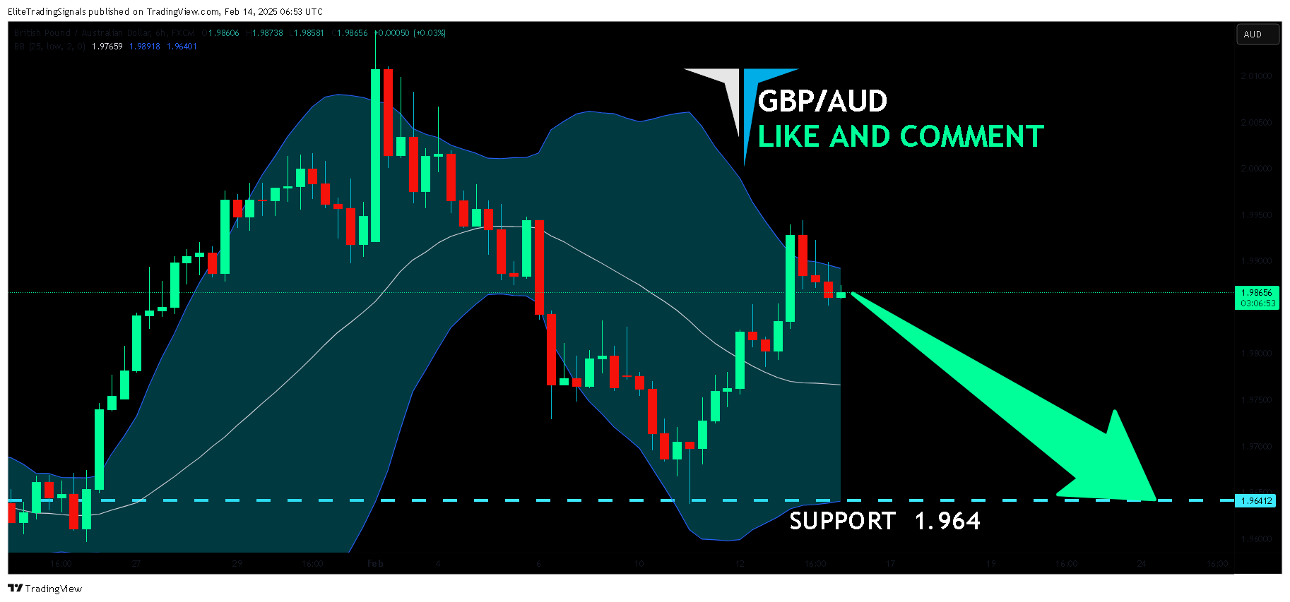 FX:GBPAUD Chart Image by EliteTradingSignals