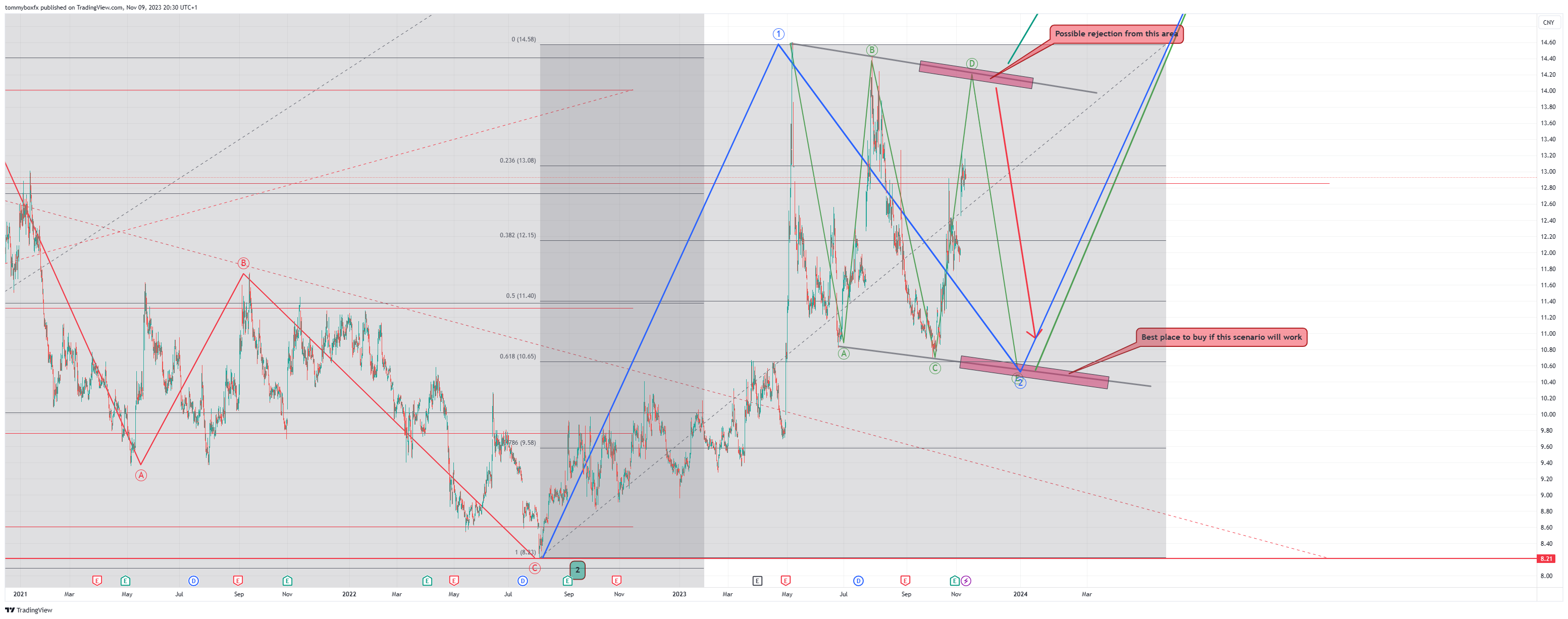SSE_DLY:601881 Chart Image by tommyboxfx