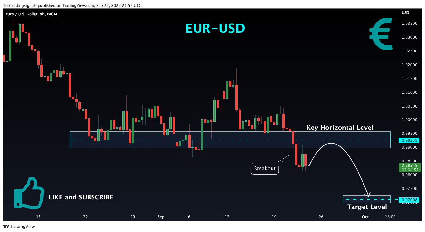 FX:EURUSD Chart Image by TopTradingSignals