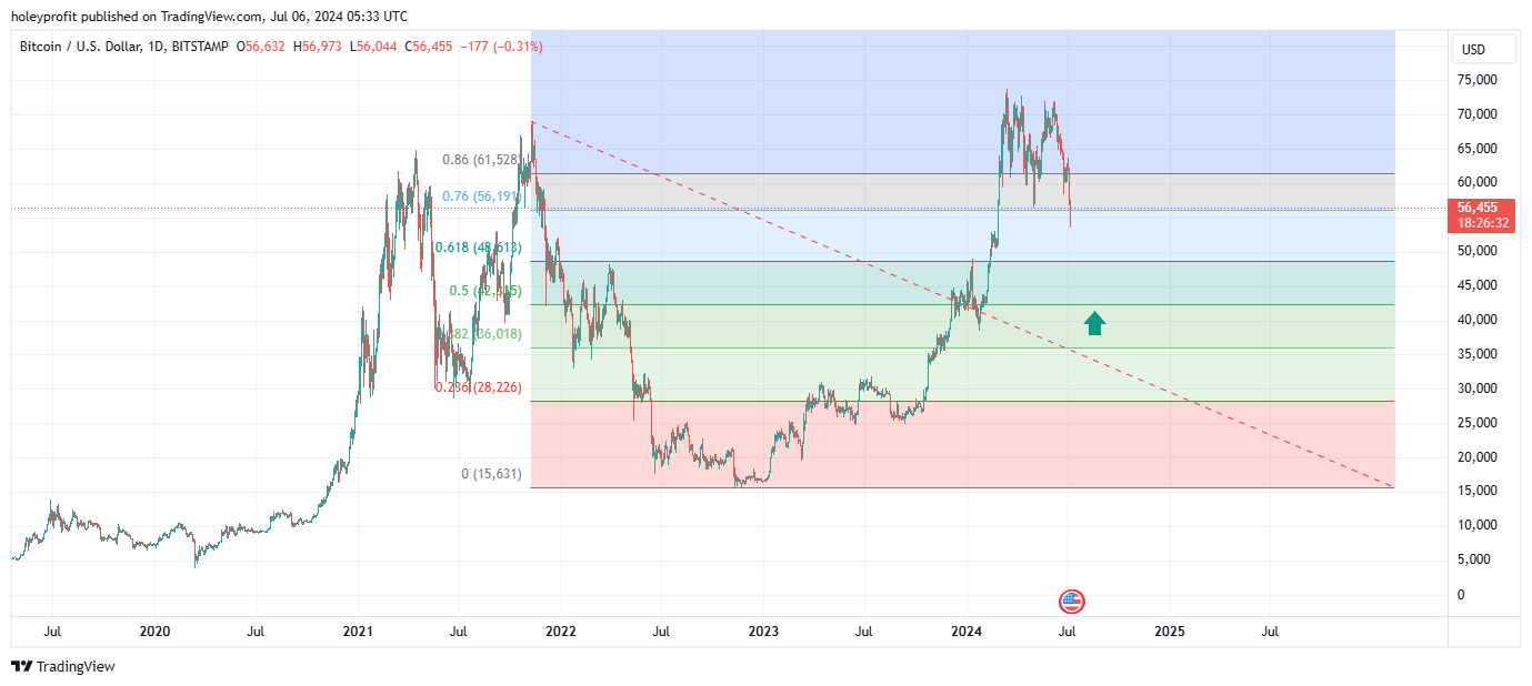 BITSTAMP:BTCUSD Chart Image by holeyprofit