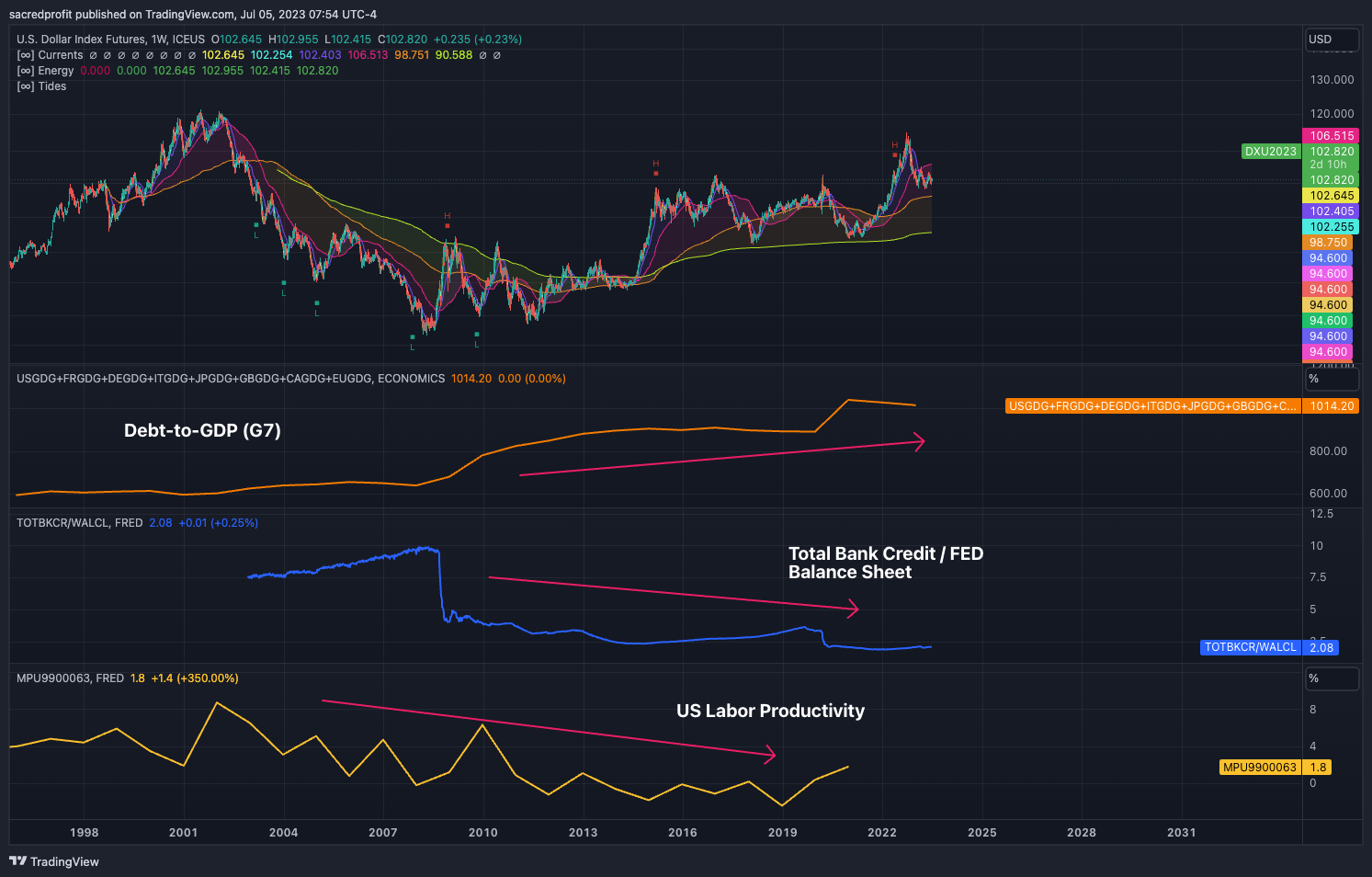 ICEUS:DX1! Chart Image by sacredprofit