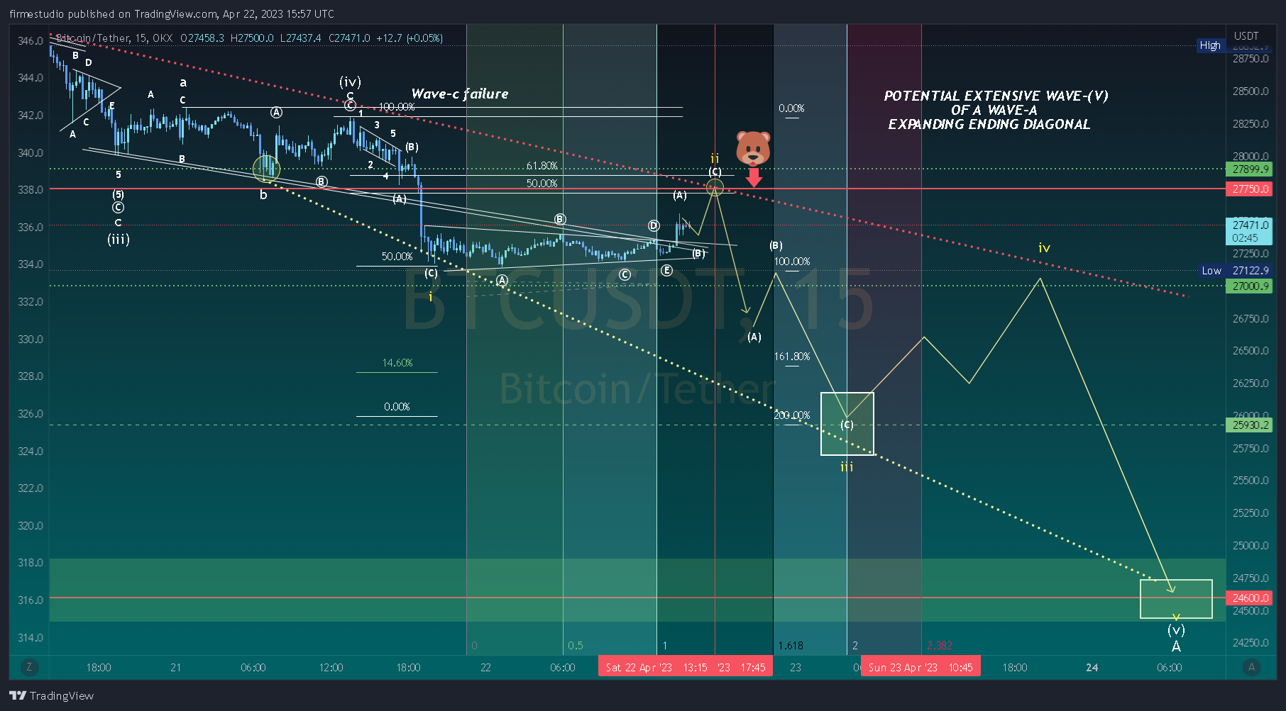OKX:BTCUSDT Chart Image by firmestudio