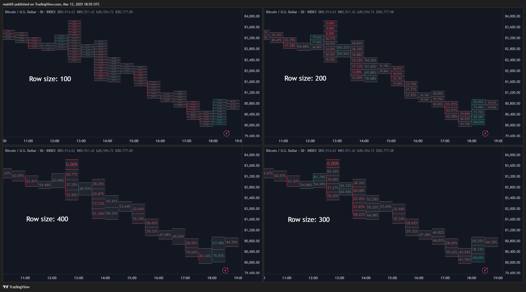 INDEX:BTCUSD Chart Image by makit0