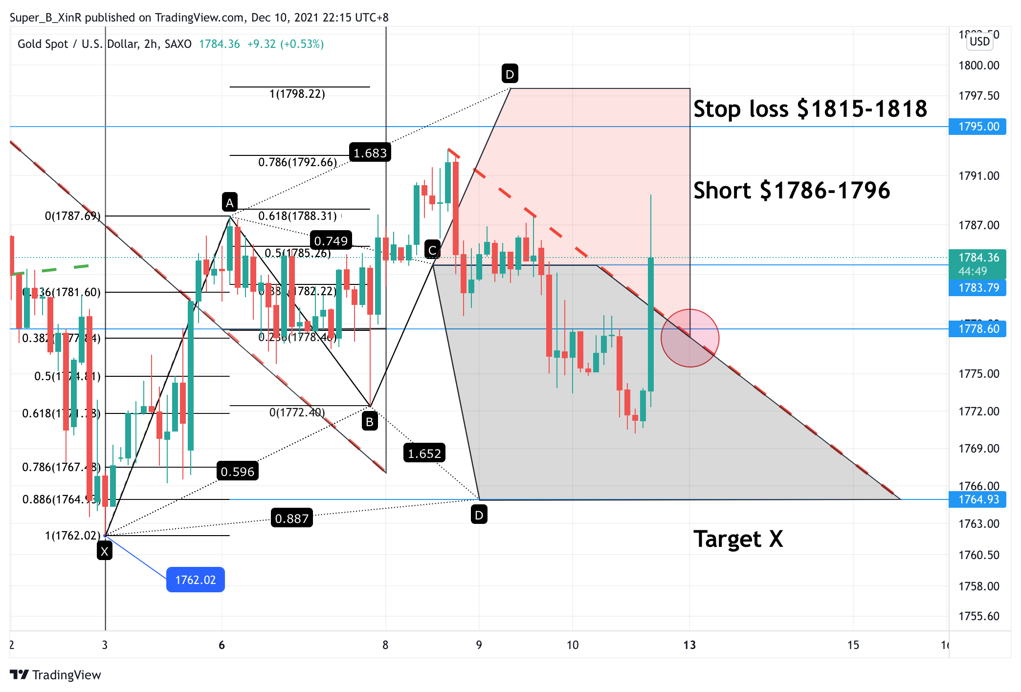SAXO:XAUUSD Chart Image by Super_B_XinR