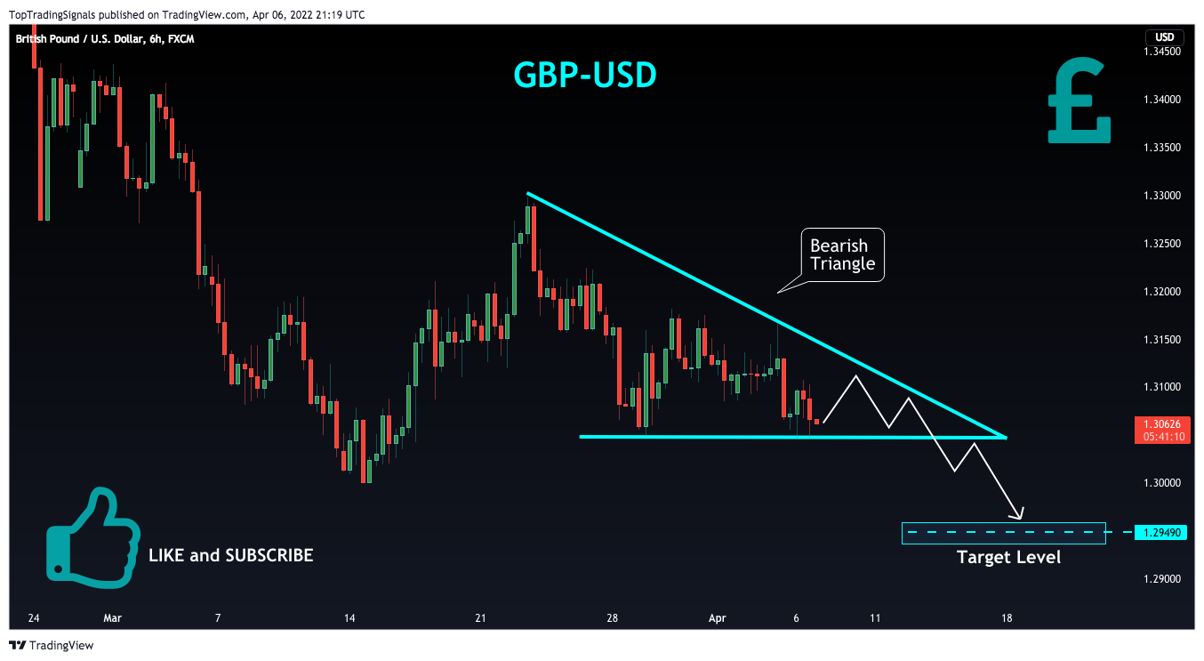 FX:GBPUSD Chart Image by TopTradingSignals