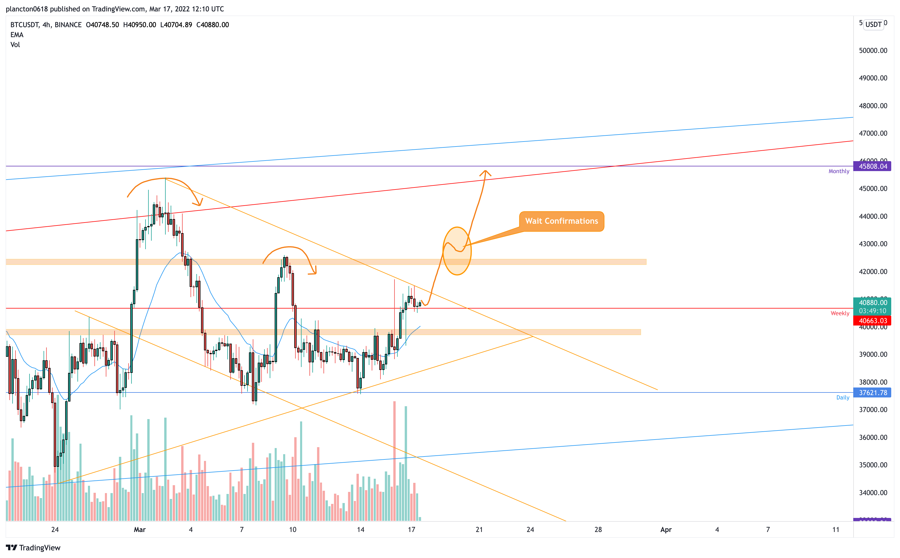 BINANCE:BTCUSDT Chart Image by InkyGrip