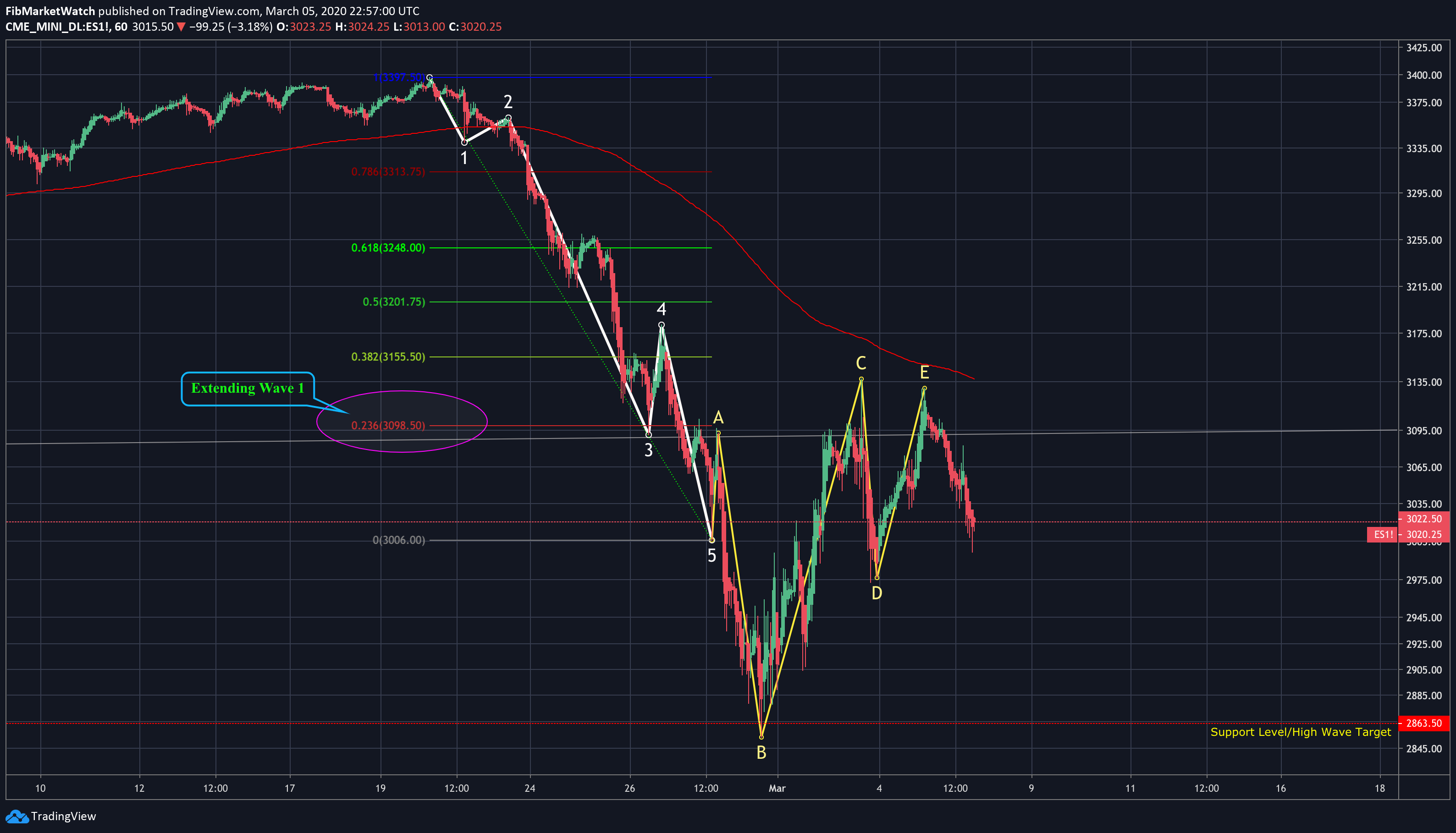  Chart Image