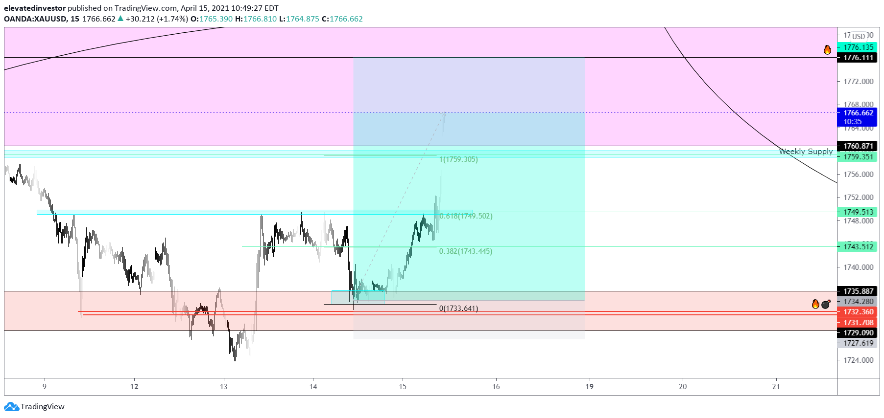  Chart Image