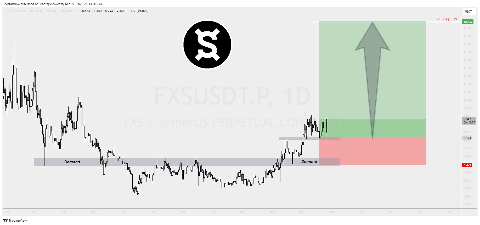 BINANCE:FXSUSDT.P Chart Image by CryptoPAMM