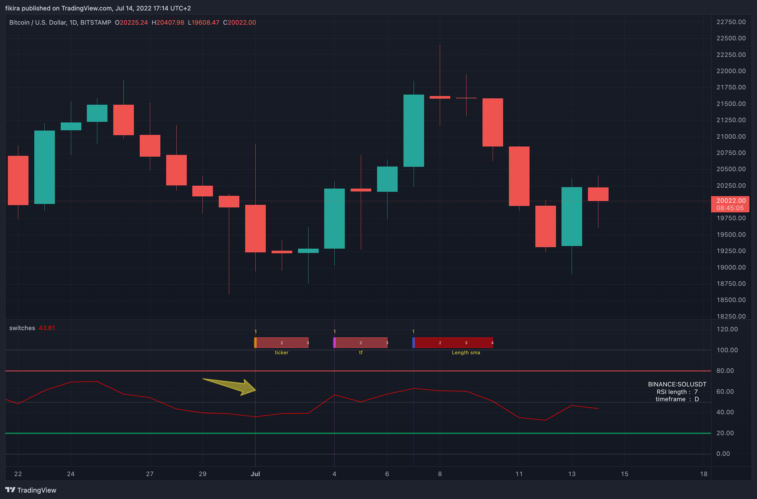 BITSTAMP:BTCUSD Chart Image by fikira